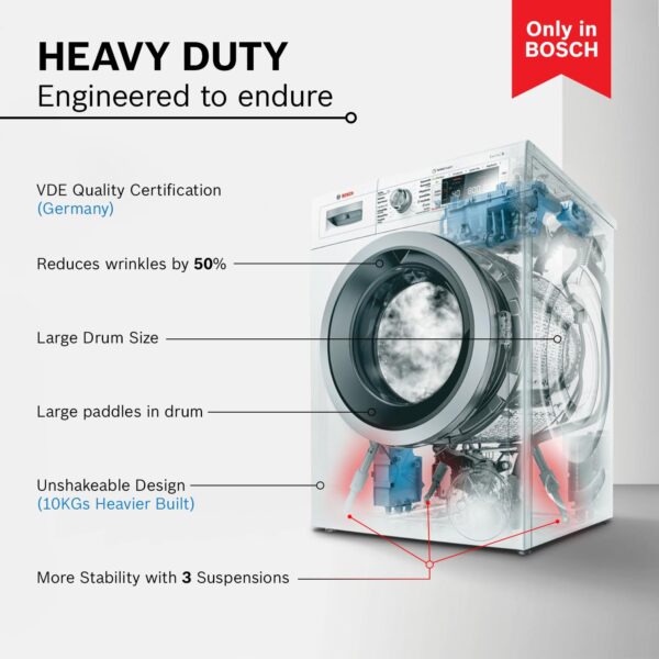 Bosch 8 kg 5 Star Fully-Automatic Front Loading Washing Machine (WAJ28262IN, Silver, AI active water plus, In-Built Heater) - Image 2